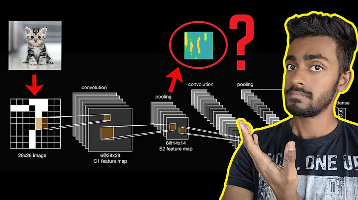 What do filters of Convolution Neural Network learn? - DayDayNews