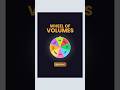 Evil UI designs #ui #ux #uxui #graphicdesign #figma #figmadesign