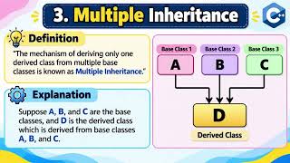 C++ Inheritance Explained |All Types + 6 Programs for Beginners