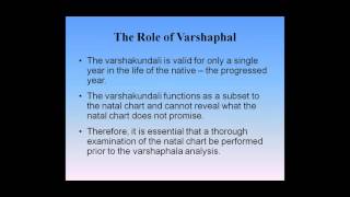 An Introduction To Varshaphala