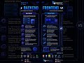 FRONTEND VS BACKEND 💻Perbedaan dan perannya dalam web development