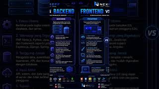 FRONTEND VS BACKEND 💻Perbedaan dan perannya dalam web development