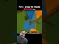 easy way to get elevator 🛗😉 #minecraft #shortvideo