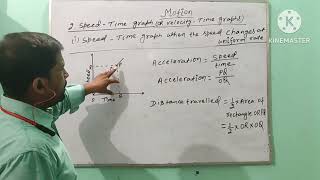 Class9th,Motion,Graphical representation of motion