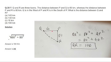 UPSC Prelims CSAT 2019 Solutions