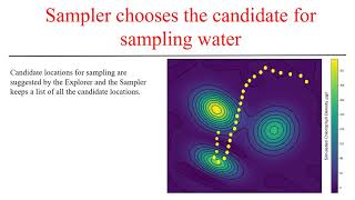 Heterogeneous Multirobot System for Exploration and Strategic Water Sampling