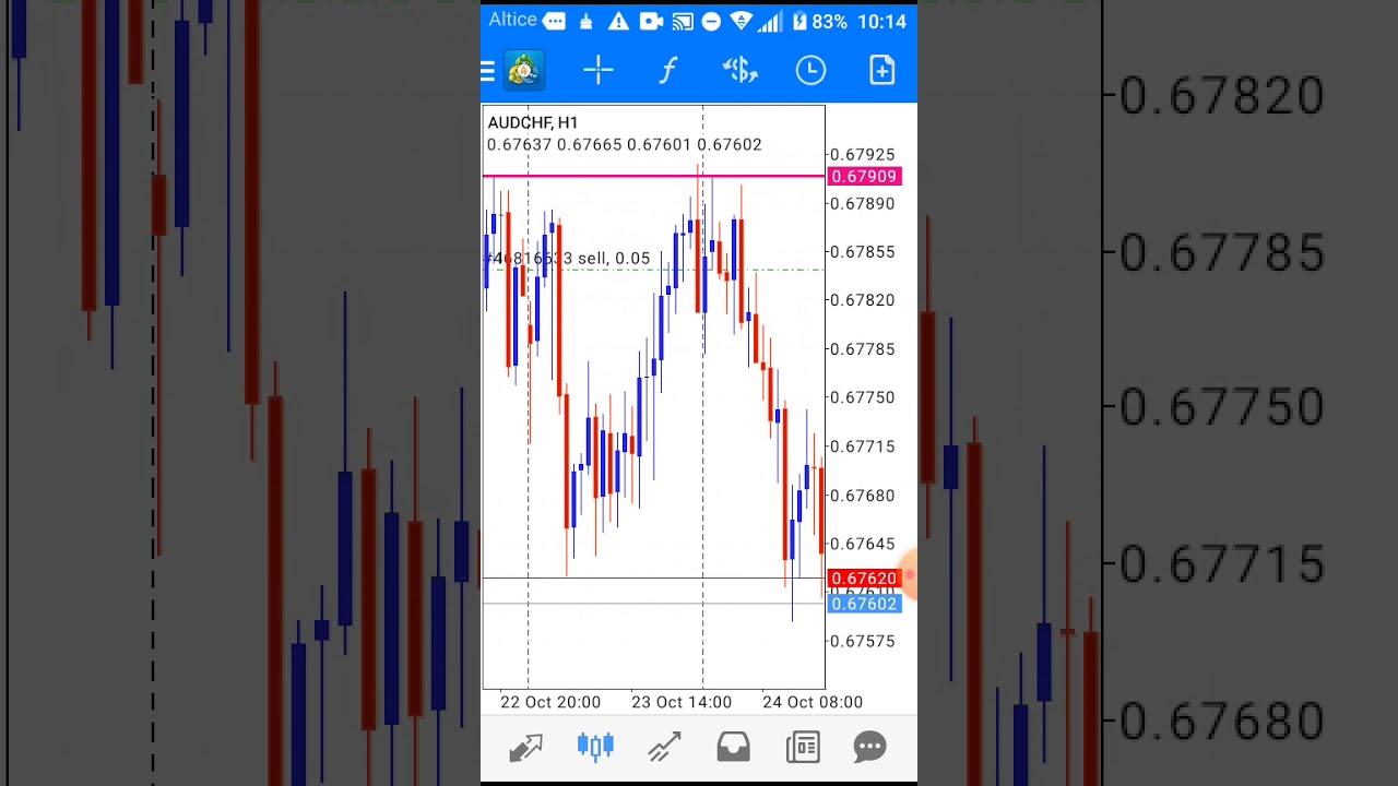 AUD/CHF - High of the Day Forex Strategy - 10/24/2019