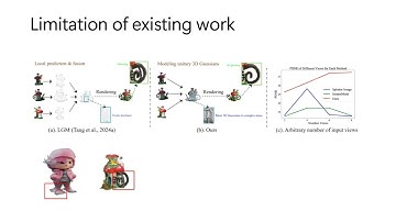 UniGS: Modeling Unitary 3D Gaussians for Novel View Synthesis from Sparse-view Images