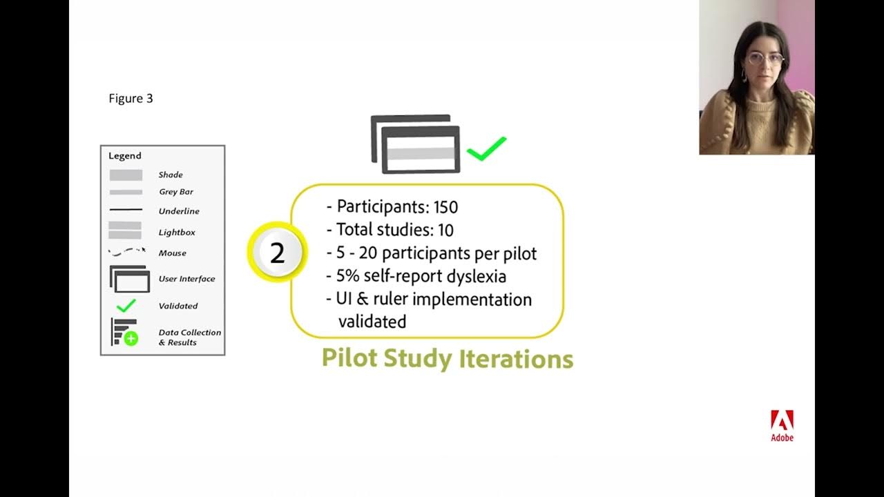Digital Reading Rulers Evaluating Inclusively Designed Rulers for