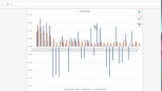 PPP Exchange Rate - Graphs and List Box