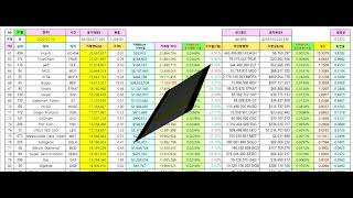 [코인정보]#코인시장/#1000/#20200710/#코인거래량/코인데이터/천부경/천부경독송/천부경세상/24절기독송/지장간독송/60갑자독송/COINDATA/데이터/코인마트