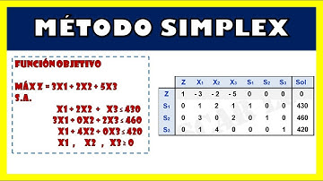 MÉTODO SIMPLEX | EJERCICIO 1