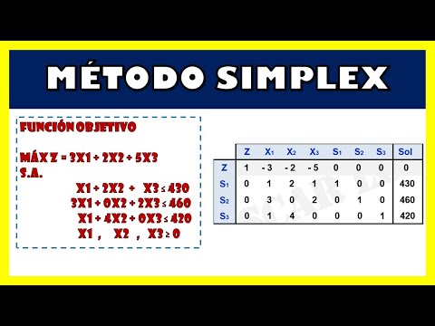 MÉTODO SIMPLEX |