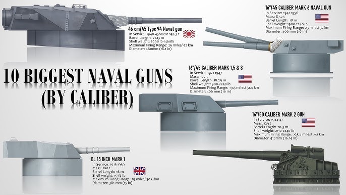 The 10 Biggest Guns Ever Made (Ranked By Caliber Size) 
