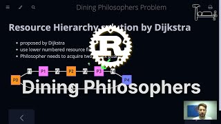 Dining Philosophers in Rust