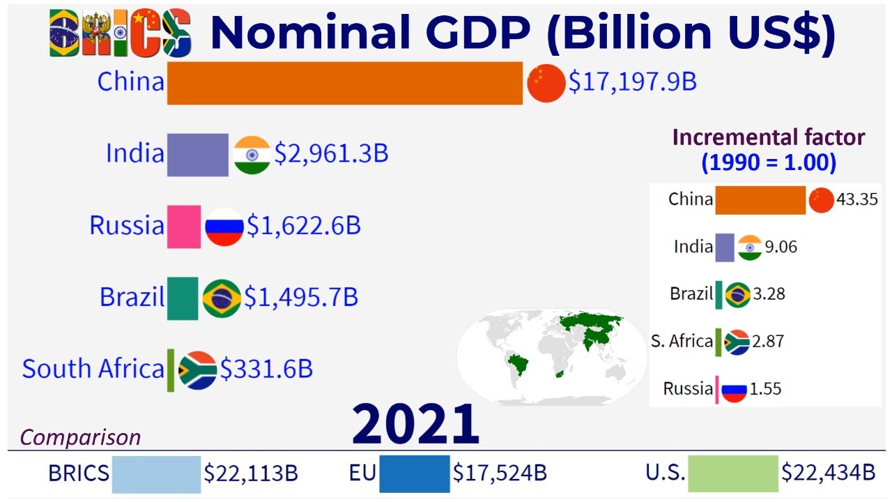 BRICS Nominal GDP for 19902025TOP 10 Channel YouTube