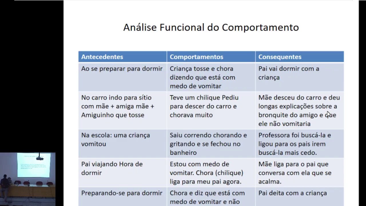 A terapia favorecendo o desenvolvimento emocional da criança YouTube A terapia favorecendo o desenvolvimento emocional da criança YouTube