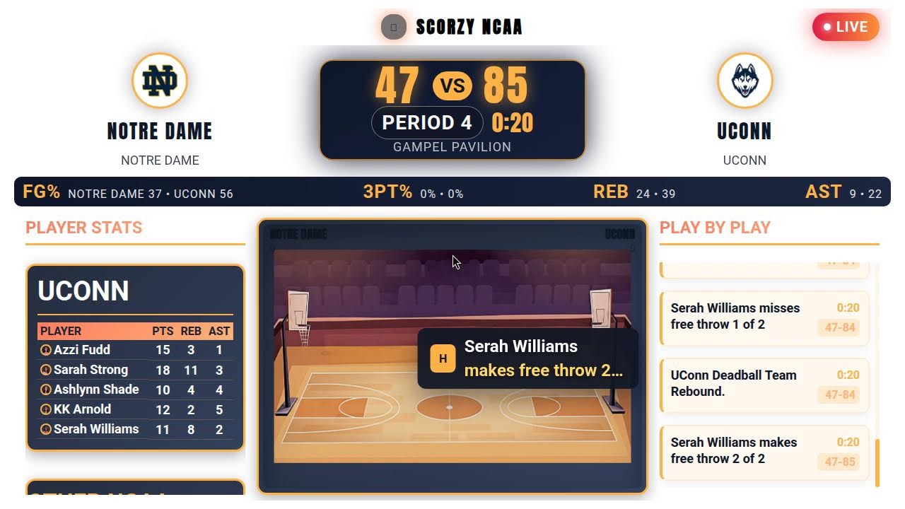 Notre Dame Fighting Irish Vs UConn Huskies Live | NCAA Women's Basketball | PLAY BY PLAY| SCOREBOARD