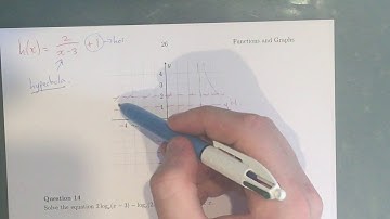 MM066 Maths Methods Fortify Study Guide - "How to sketch a hyperbola graph"