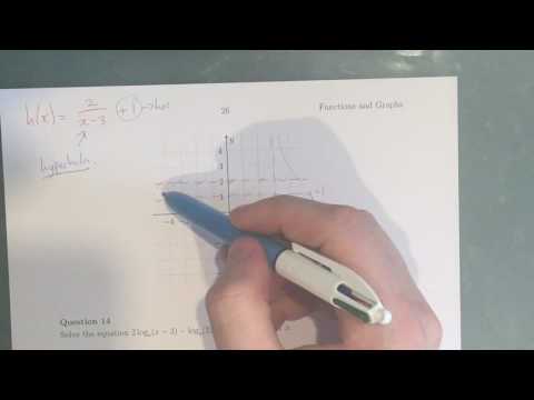 MM066 Maths Methods Fortify Study Guide - "How to sketch a hyperbola graph"