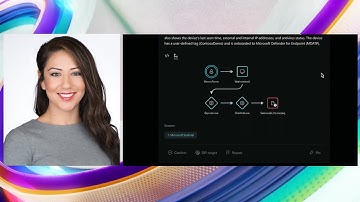 Microsoft Security Copilot at Microsoft Inspire 2023