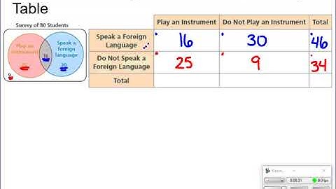 Algebra 1AB: Section 11.4 - Two-Way Tables