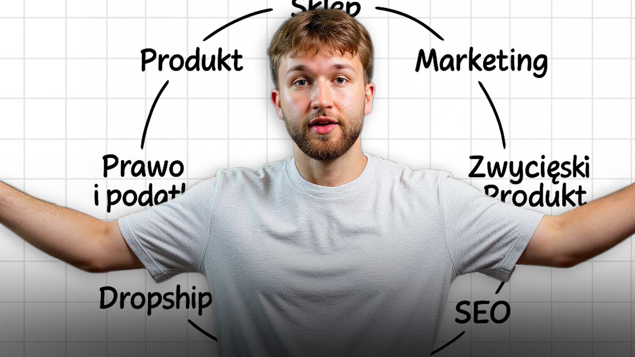 Jak zacząć SPRZEDAŻ ONLINE w 2025? - Darmowy Poradnik