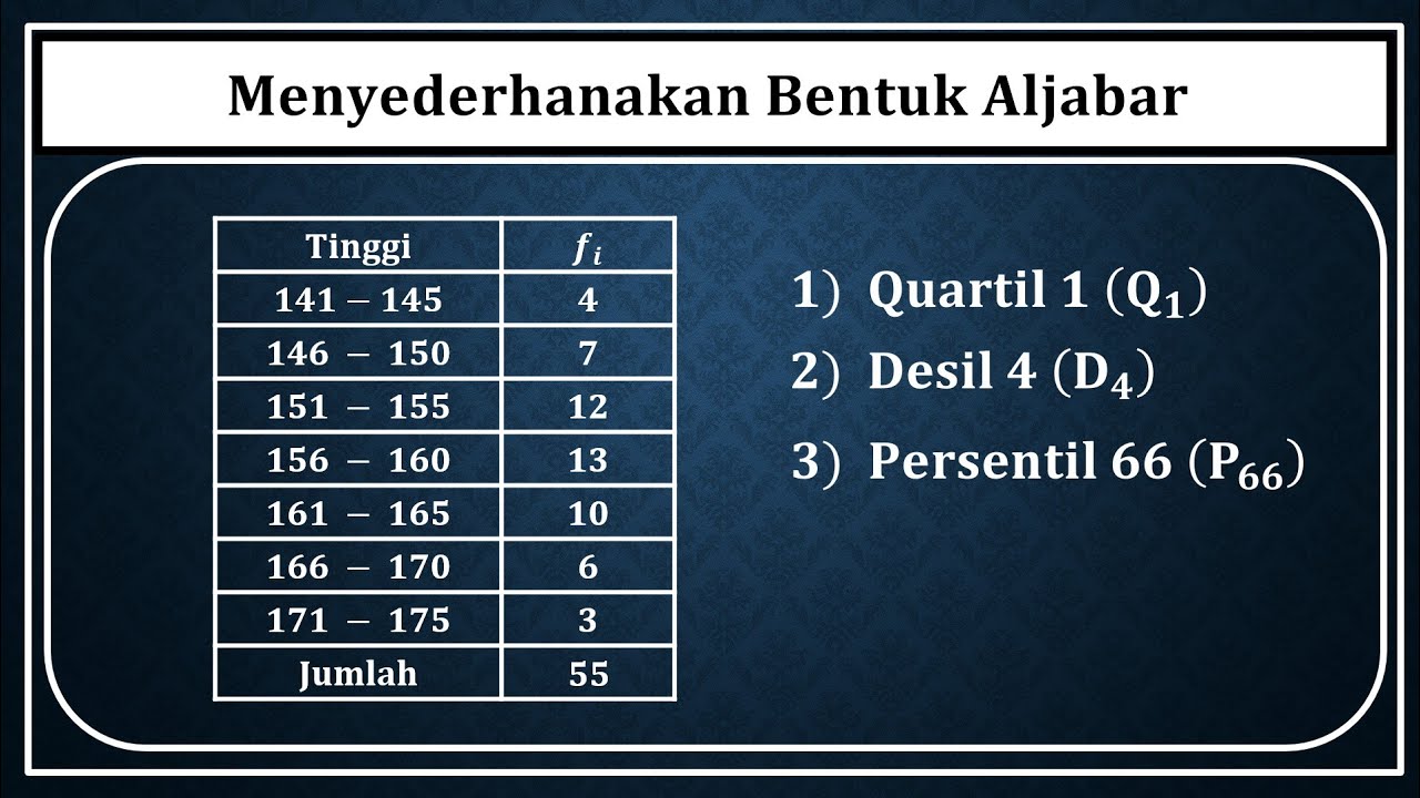 Квартили, децили и процентили групповых данных