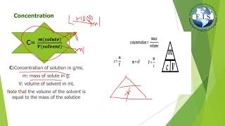 concentration and density explaination 1