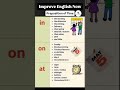 || In/on/at || #on #inonat #verbs #grammar #vocabulary #english #shorts #preposition #time #trending