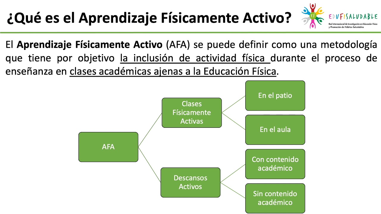 Implementación de Aprendizaje Físicamente Activo en el Contexto Educativo. David Sánchez Oliva.