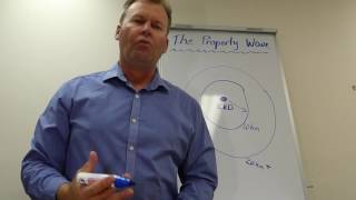 The Property Wave