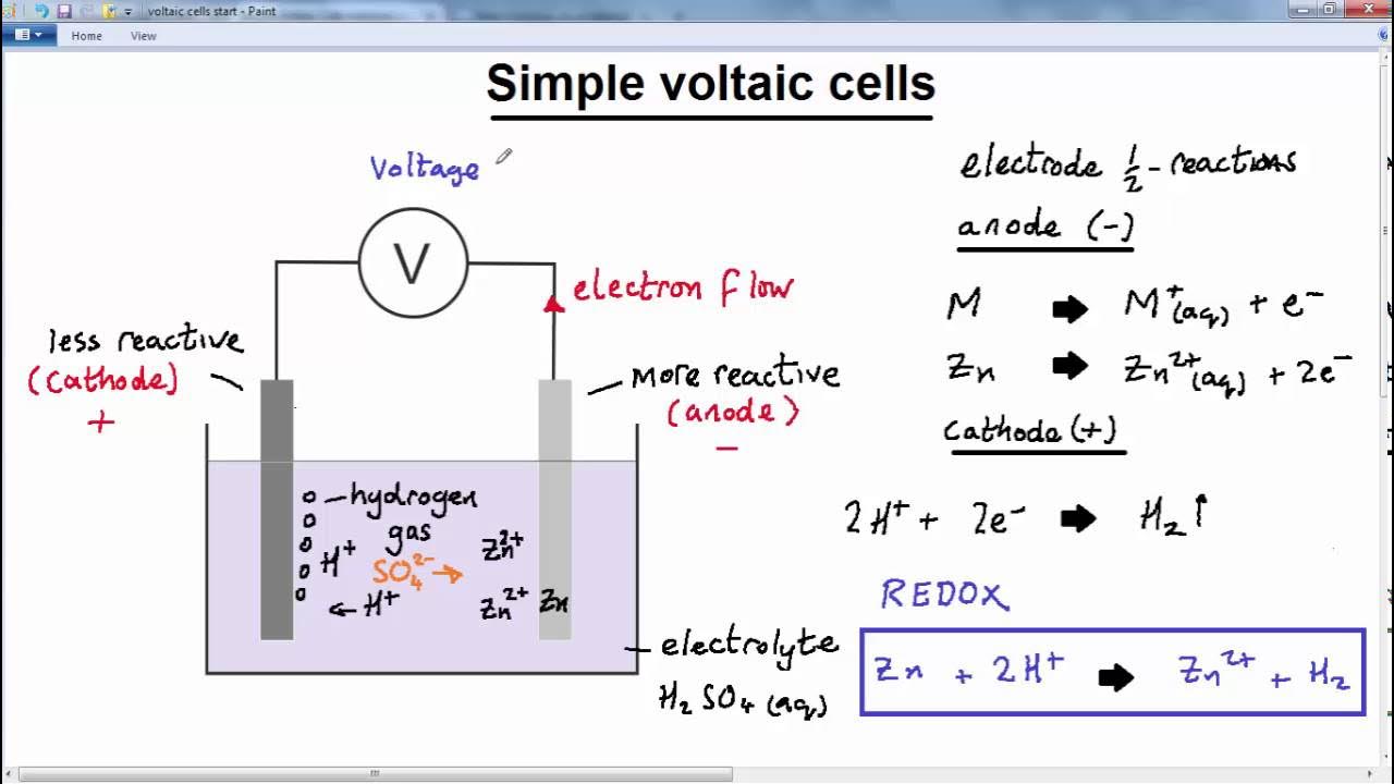 GCSE - CHEMISTRY - ELECTRO CHEMISTRY - LESSON 10 - simple voltaic cell