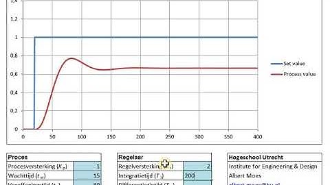 Effect van P-, I- en D-actie in regelaars