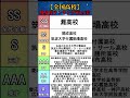 【全国版】高校難易度Tier表 #shorts