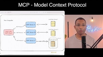 What is MCP? Model Context Protocol Explained