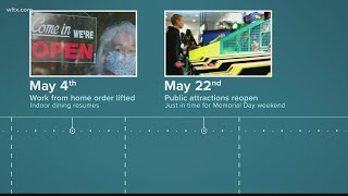 Timeline of the COVID-19 pandemic in South Carolina