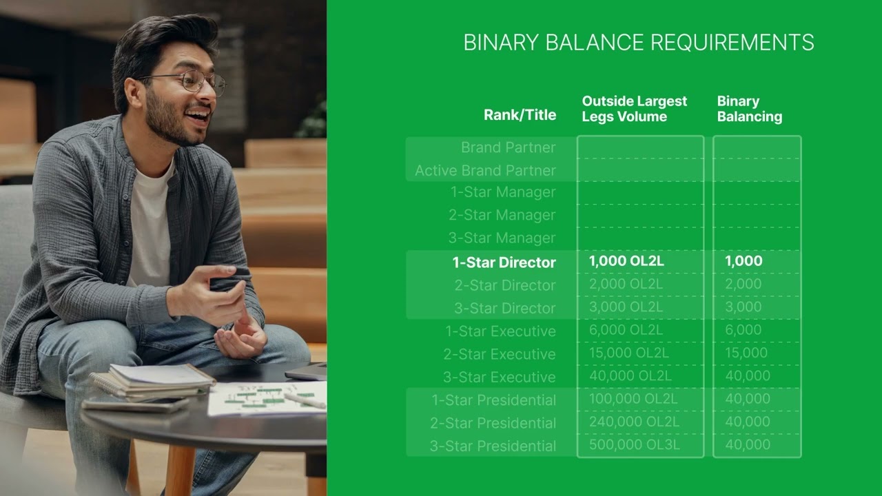 Compensation Plan Overview   US EN