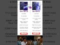 Vivo T4R 5G Vs Vivo V50e 5G #comparison