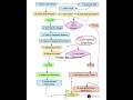 CI/CD Pipeline Simplified #devops #aws #kubernetes #docker #jenkins #cicd