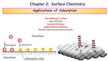 SYBSc(Lecture6)Unit 2Surface Chemistry[Applications of Adsorption]
