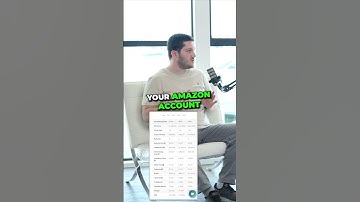 Track Amazon Sales, Fees, & Profits Effortlessly with Profit Cyclops! #amazon