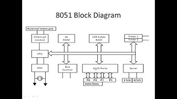 Microcontroller and Embedded Systems (Lecture 2)