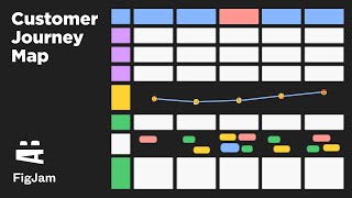 Customer Journey Map (CJM). UX-дизайн, FigJam