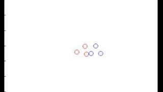 Simple Matlab Deformations - 2D, 1 triangle, 0.75 damping factor