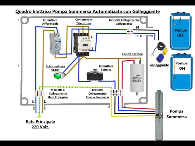 Cablaggio Quadro Elettrico Automatizzato Per Pompe Sommerse 