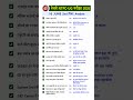 RRB NTPC UG Exam Analysis 2026 | 16 JUNE 2nd shift Analysis | RRB NTPC Exam Analysis today #ntpc