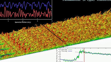 Types of transition    Natural transition