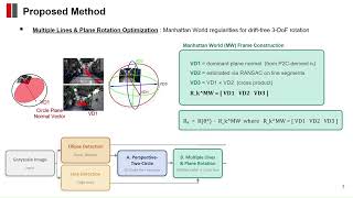 Map-Free Monocular Visual Localization via Conic Geometric Cues for Astrobee Free-Flyers