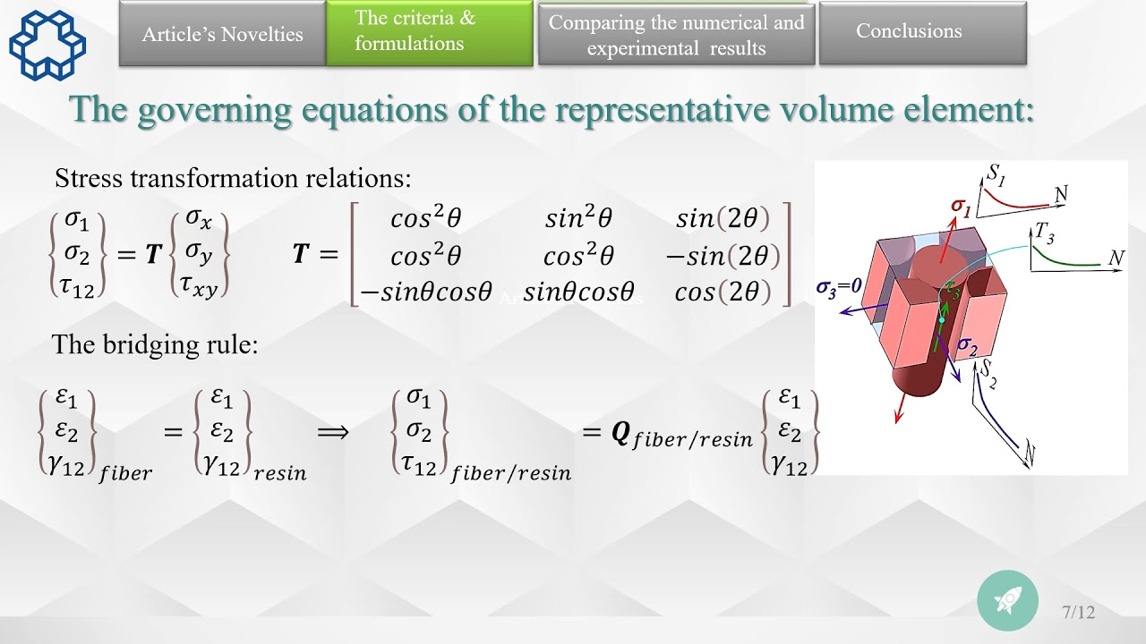 Novel 2D strain-rate-dependent lamina-based and RVE/phase-based progressive fatigue  ...